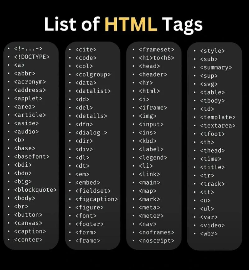 You are currently viewing 15 List of Tags for Html