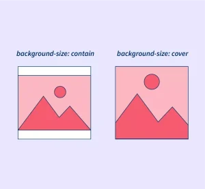 Read more about the article CSS Background-Size
