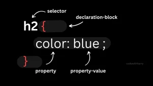 Read more about the article CSS Syntax