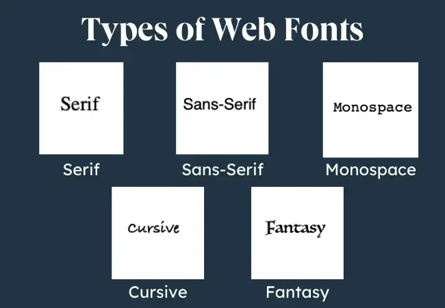 You are currently viewing CSS Font-Family