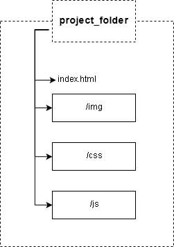 You are currently viewing Best Practices for HTML File Organization