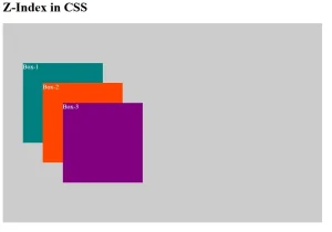 Read more about the article CSS Z-index Explained