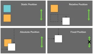 Read more about the article CSS Position Property (Static, Relative, Absolute, Fixed, Sticky)