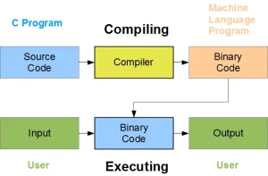 Read more about the article How Our Coding Program Works: Step-by-Step Guide for Kenyan School Administrators