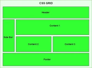 Read more about the article CSS Grid Layout: A Beginner’s Guide
