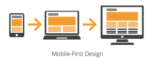 Read more about the article Mobile First CSS Design Principles