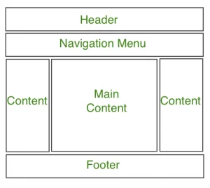 Read more about the article Build a Simple Web Page Layout Using CSS