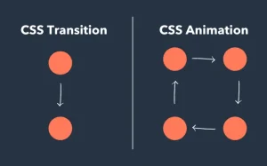 Read more about the article CSS Transitions and Animations